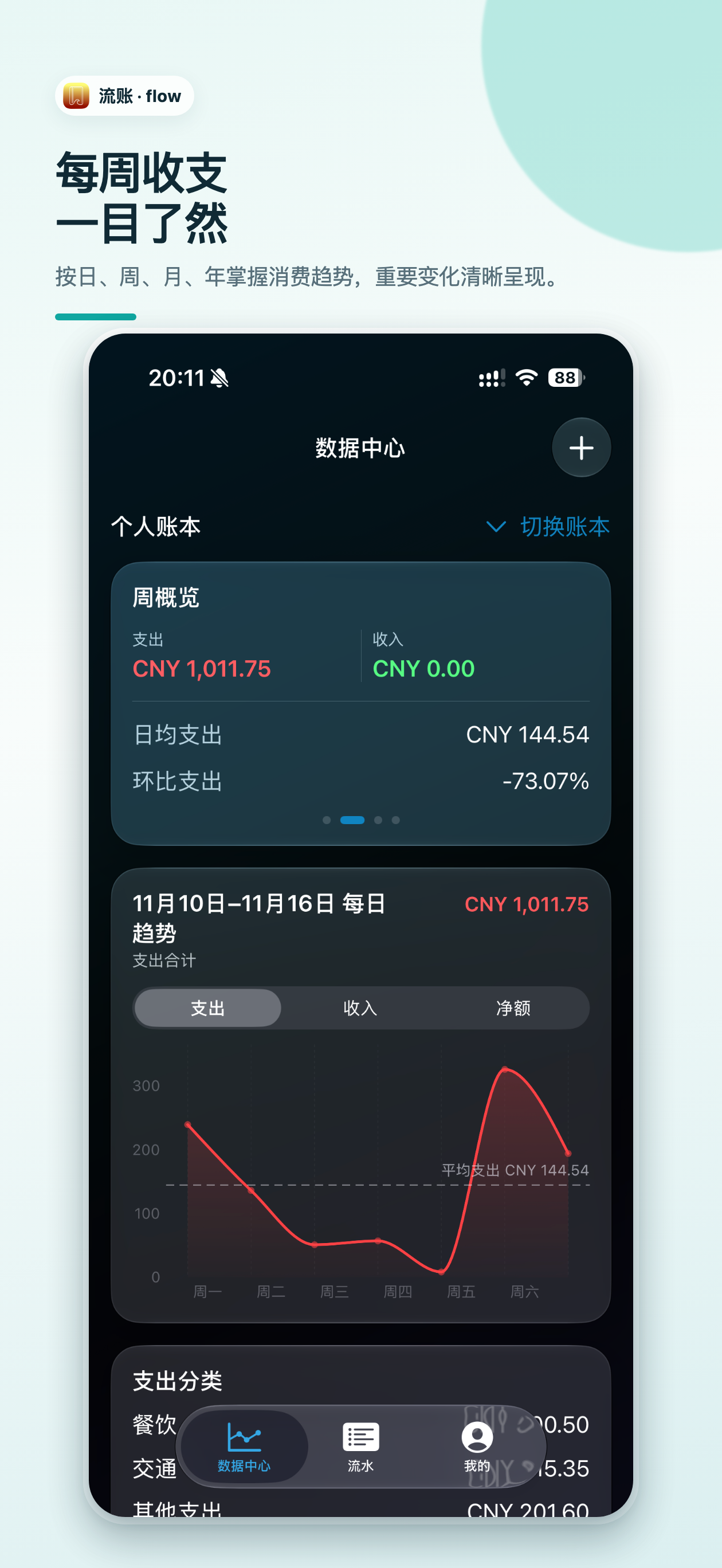 flow data center overview